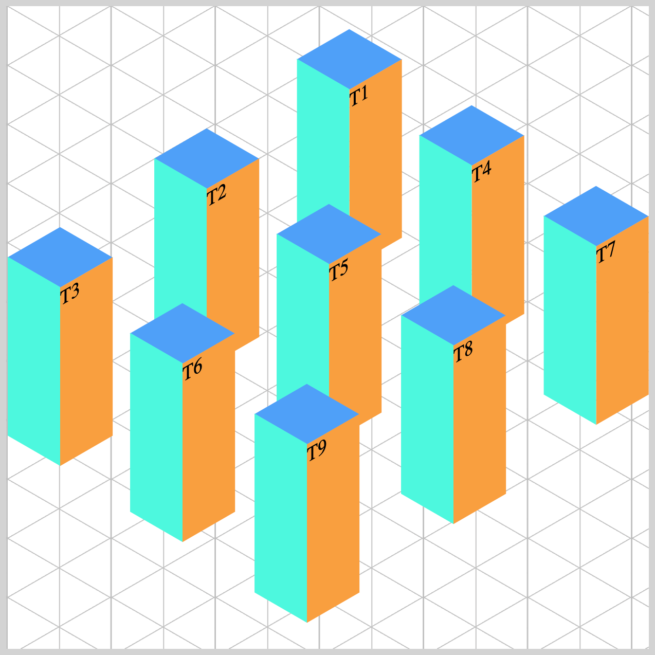 Middle and Left Split Group
