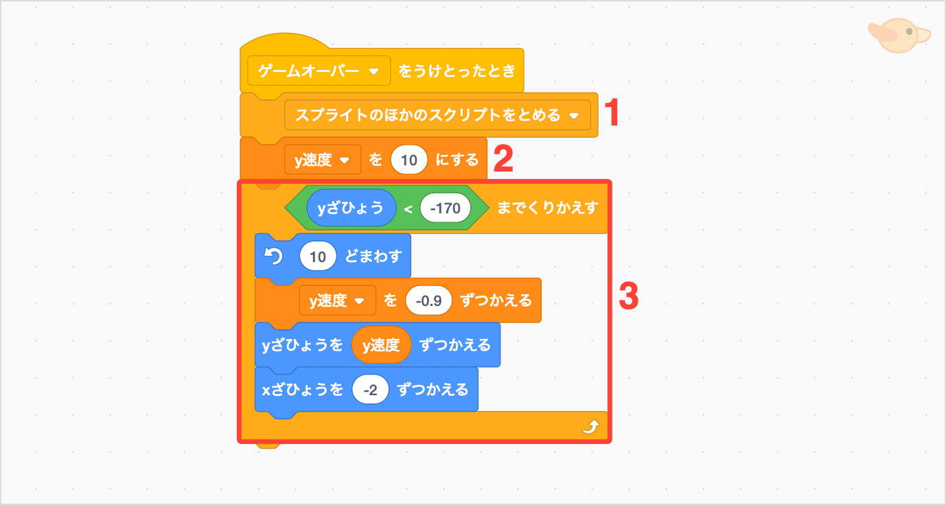 ゲームオーバーになった時の動き