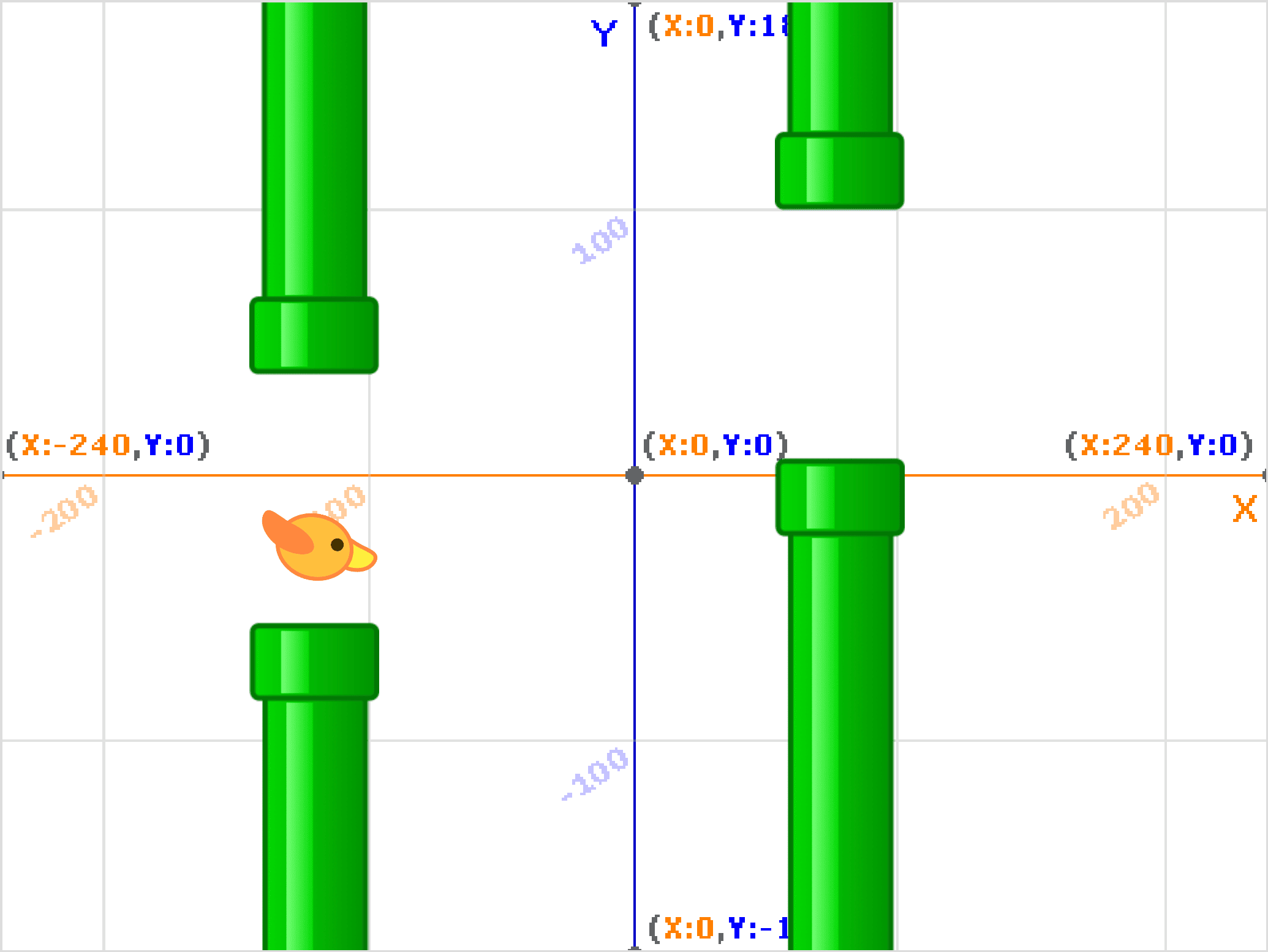 パイプと鳥のx座標を調べる